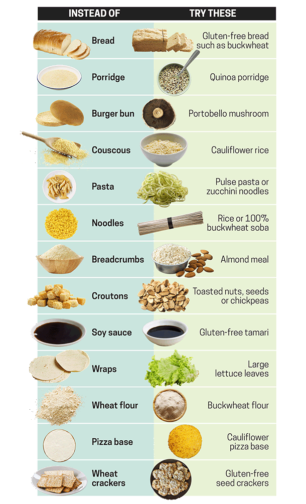 Picture of many different food alternatives for gluten free diet